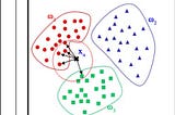 https://www.researchgate.net/figure/An-illustration-of-K-nearest-neighbor-model_fig6_321751429
