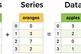 DataFrame Pandas