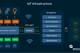 Two possible architectures of IoT systems that can use data analytics