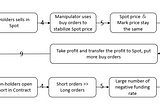 Be Aware of The Negetive Funding Rate Bull Trap !
