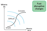 Systems thinking with Obeya