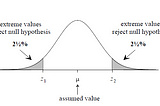 Hypothesis Testing