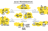 Agile transformation is a bad story and here is why