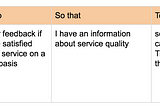 How to write Functional requirements