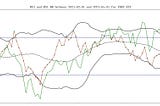 RSI BB or RSI & BB? Easy, let’s test it with Elasticsearch.