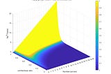 Pool PCR, A Method to Improve Test Efficiency