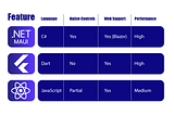 Cross-Platform App Development Made Easy with .NET MAUI
