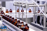 Fill Finish Manufacturing Market Size Set for Rapid Growth, to Reach USD 21.14 Billion by 2032
