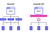 Introduction to GraphQL (Part — 1)