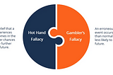 Yin and Yang Diagram of Hot Hand versus Gambler’s Fallacies with their summary definitions to the side