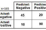 A Simple but Comprehensive Explanation of Statistical Tests, Power, and More- Part B