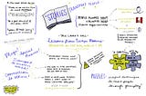 Sketchnote: Designing for the Real World and VR