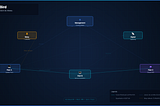 NetBird: Build a Peer-to-Peer Private Network with WireGuard and Zero Trust