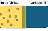 Encapsulation Primer