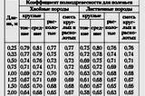 Как посчитать кубатуру дров