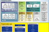 How To Implement A Real-time Human Detection Application at the Edge Using Zynq UltraScale+ MPSoC…