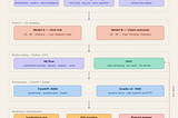 I Built a Production Healthcare AI System from Scratch. Here’s Every Layer of It.