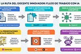 IA en el Aula: La Guía Definitiva y Herramientas para Educadores (Entrevista con Frank García)