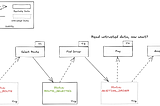 Saga Pattern #2: ACD Transactions