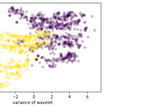 Building a Neural Network with a Single Hidden Layer using Numpy