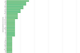 Top coins held by crypto fund