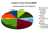 Invest in Your Future. Eine Einladung.