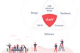 IoT MVP design & development with Stack7