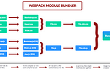 What is Webpack & Why we need?