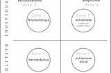 Uma visão geral da teoria integral (parte 3)