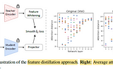 Brief Review — Contrastive Learning Rivals Masked Image Modeling in Fine-tuning via Feature…