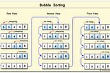 Bubble Sorts in JS