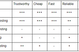 How to create an effective test automation strategy