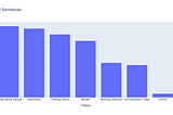 Natural Language Processing: Topic Modeling Trump Speeches