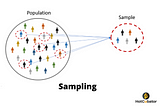 Sampling & Estimation