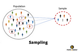 Sampling methods