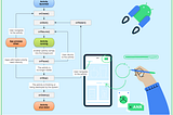 Stop override Activity/Fragment Lifecycle Methods in Android