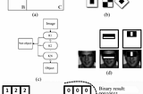 How Object Detection Evolved (Part 2)