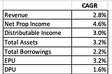 CapitaLand Mall Trust — good REIT play