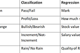 Supervised Learning: In-Depth