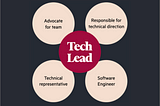 Technical Leadership in Customer Products