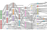 Modeling Patient Journeys with Neo4j