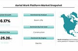 Soaring High: Exploring the Growth of the Aerial Work Platform Market