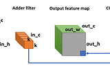 Converting Novel Neural Network Architectures to TensorRT — AdderNet to TensorRT