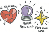 three icons representing the three types of interior cognition: a heart in the shape of a red jewel for emotional reactions, a crystal ball for inner thinking, and a compass star for personal rules.