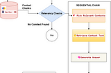 RAG Context Relevancy Checker Agent using DeepSeek-R1 70B on Groq, ModernBERT & LangChain