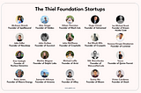 The Top Thiel Fellows of 2023