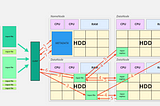 How exactly Hadoop stores the data