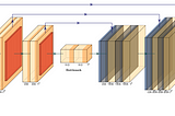 A digital twin of terrain — 3D model from satellite images