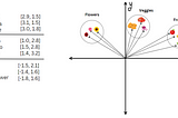 Decoding Vector Databases: The Core of Generative AI’s Growth!