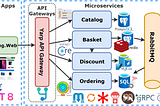 .NET 8 Microservices: DDD, CQRS, Vertical/Clean Architecture